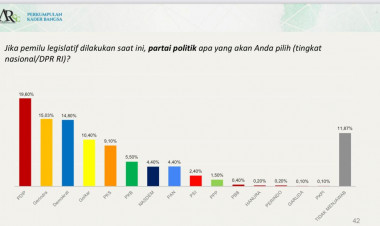 Survei PKB-ARSC: Elektabilitas Demokrat Masuk Tiga Besar, Prabowo-Mega-AHY  Ketum Parpol yang Layak Capres