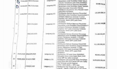 Mengaku Belum Cairkan Beasiswa 2020, Kadis Pendidikan Buton Diduga Bohongi Publik, Ini Buktinya