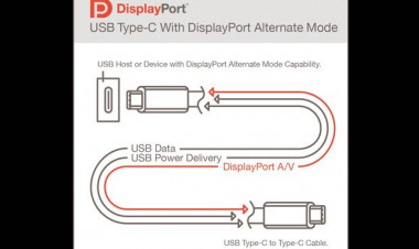 USB Konektor Berkecepatan Tinggi Meluncur Tahun Depan